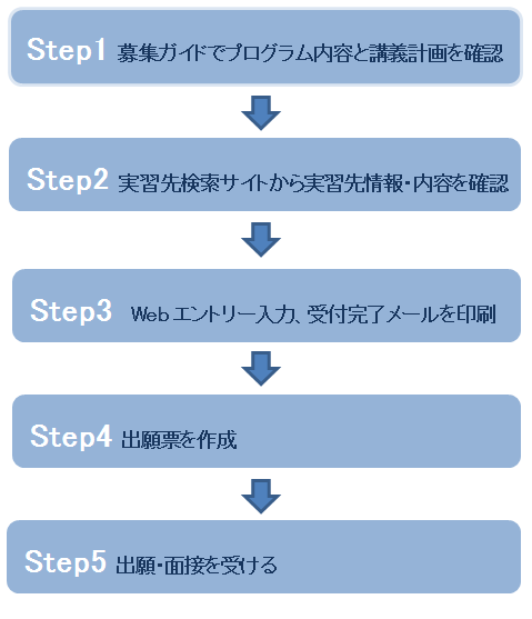 インターンシップアイコン