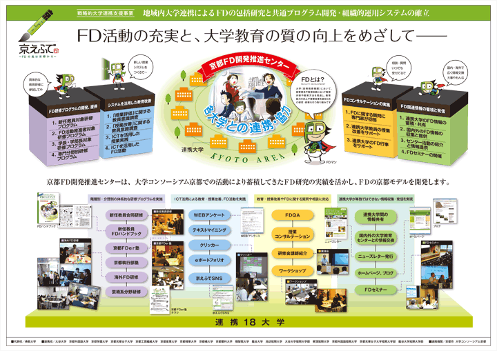 ＦＤ連携図（改訂版）