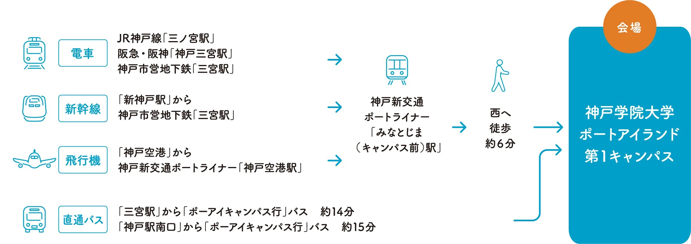 会場へのアクセス