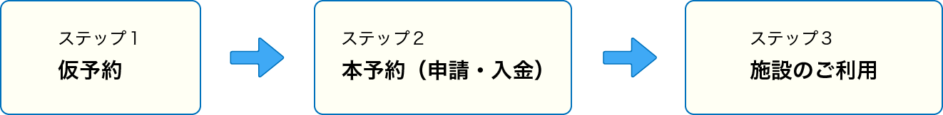 ご利用手順・利用の流れ