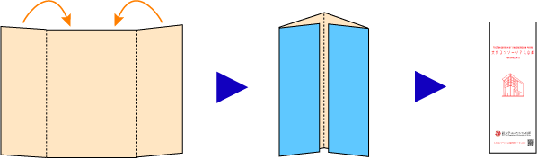 Diagram of how to fold