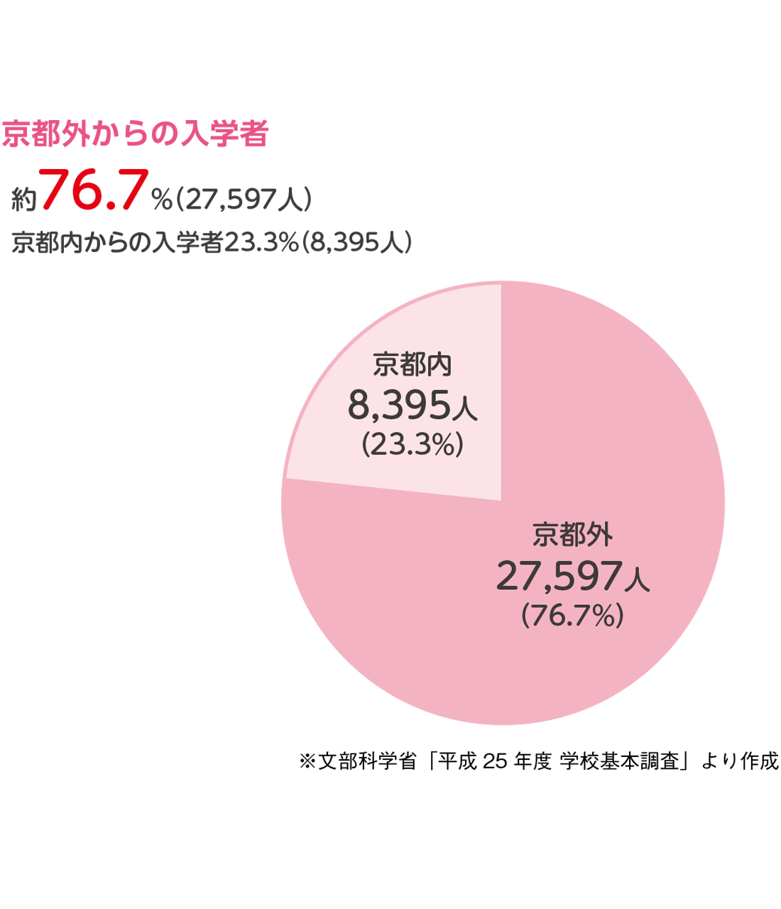 shingaku_gazou-2